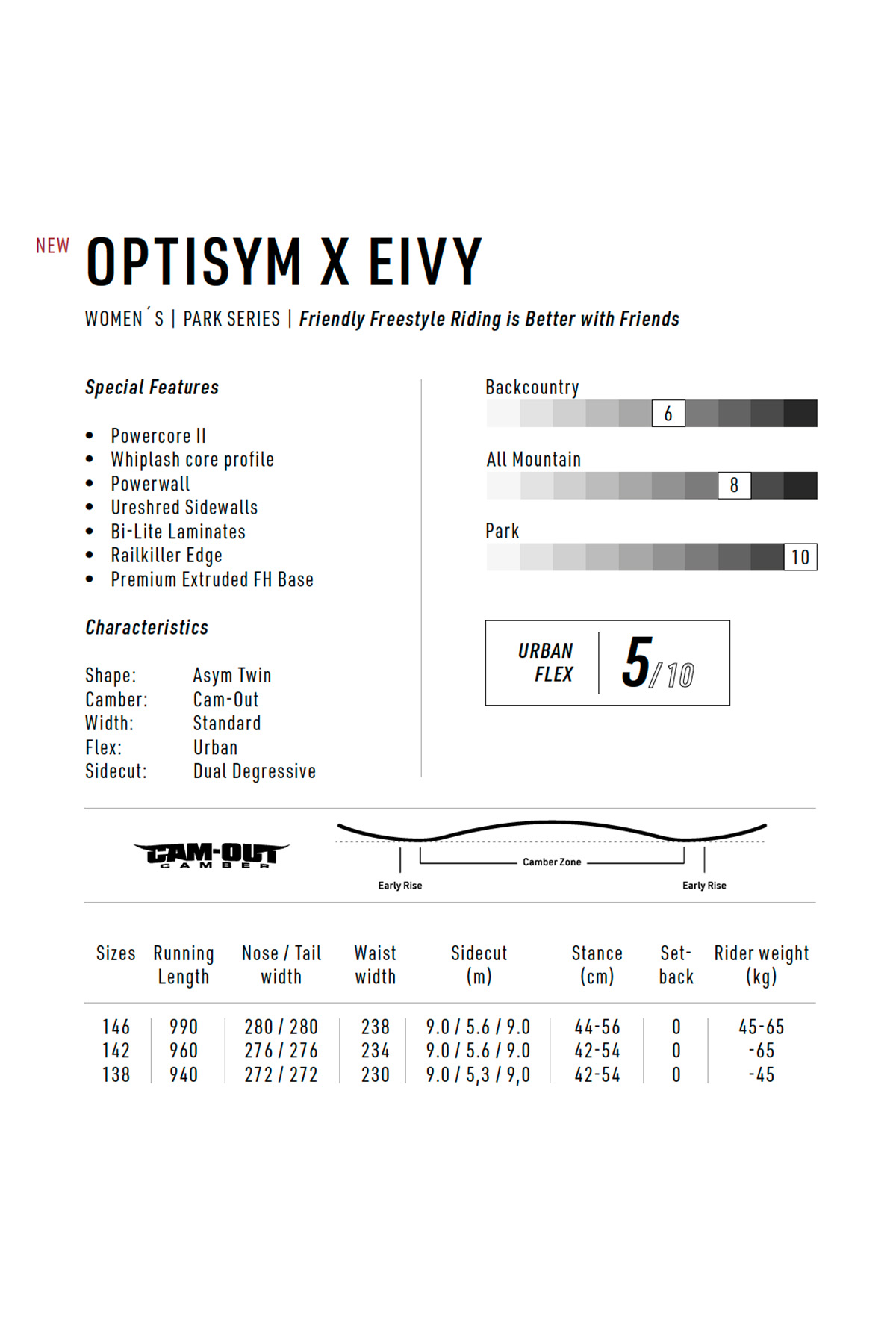 Nitro x Eivy - Optisym size guide