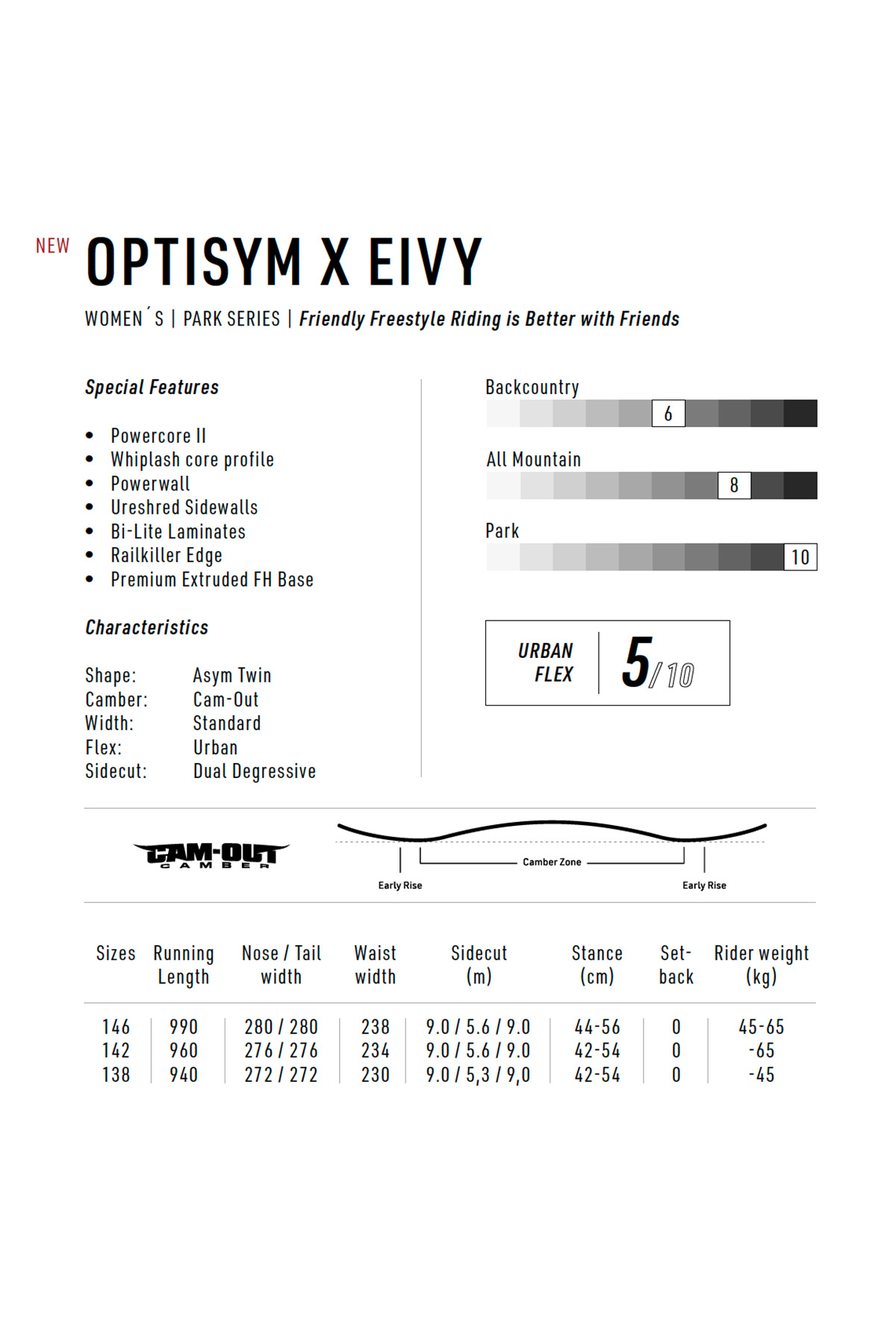 Nitro x Eivy Optisym - Black | 138